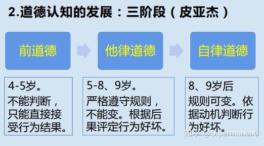 6-12岁小学生的心理和行为发展特点